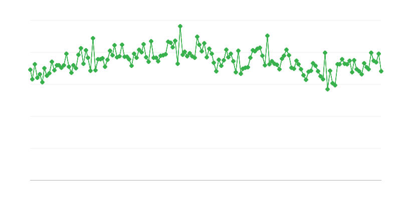 Sacrificio de cerdos
