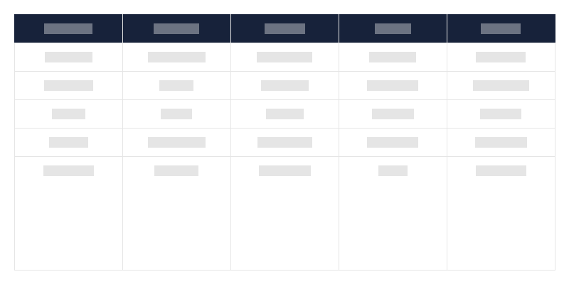 Tipo de monumentos inmuebles por provincia
