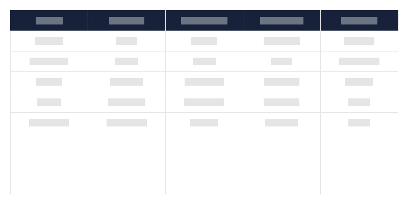 Tipo de monumentos arqueológicos en cada voivodía