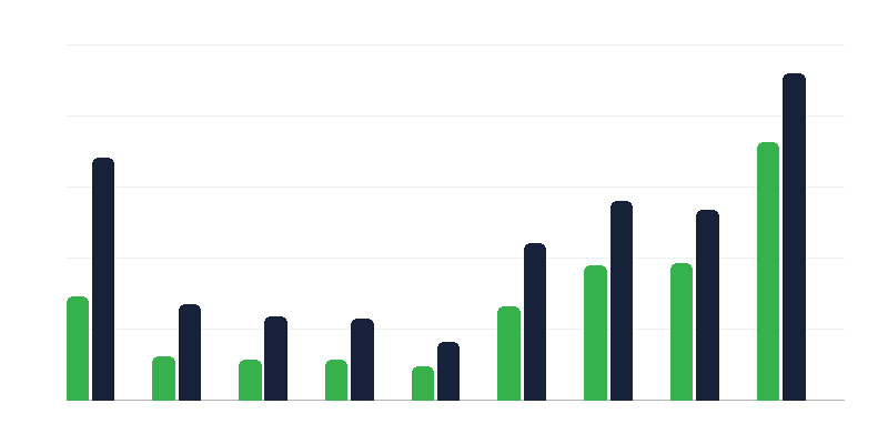 Solicitudes de protección internacional