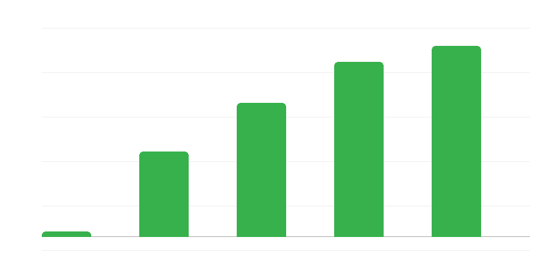 Número de empresas que aplican el CIT estonio