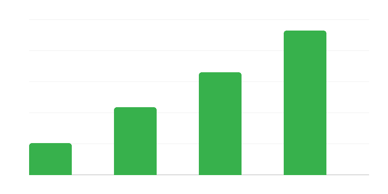Número de recetas farmacéuticas