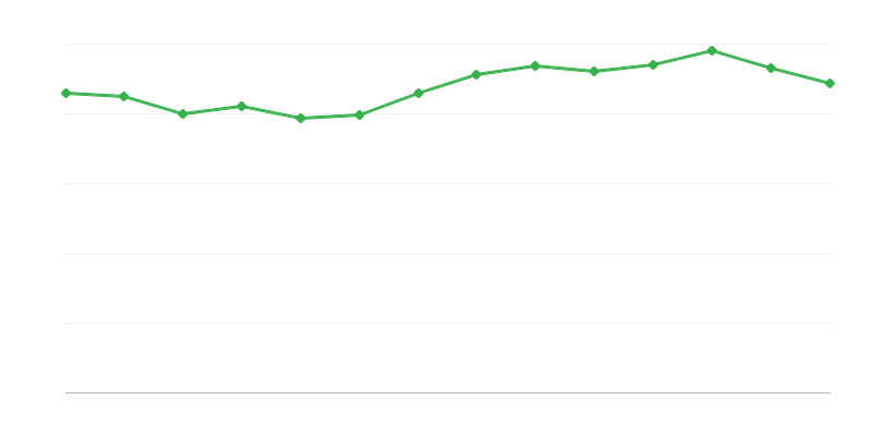 Consumo directo de energía de combustibles fósiles