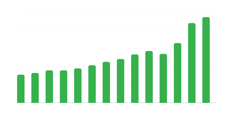 Importación de servicios