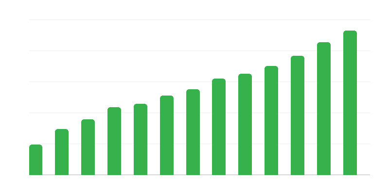 Edad de los niños en los orfanatos