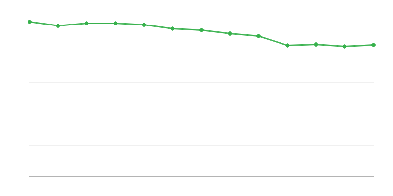 Lugares en instalaciones de acogida institucional
