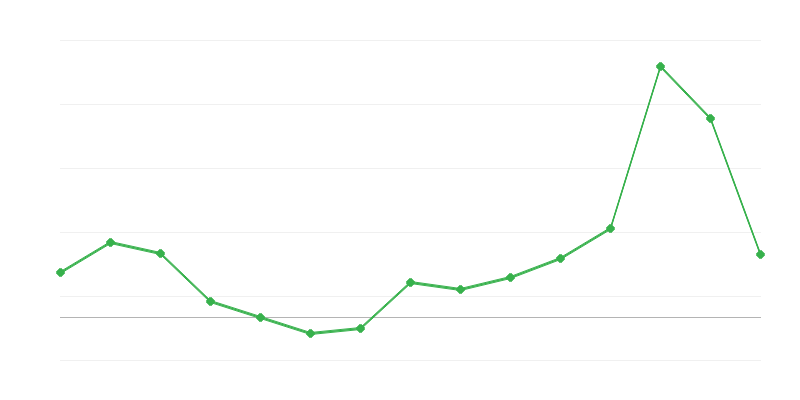 Precios de bienes y servicios de consumo