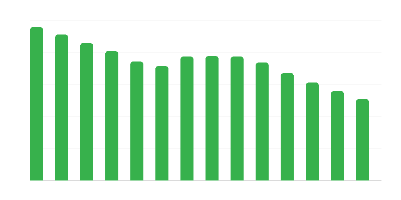 Prestaciones familiares