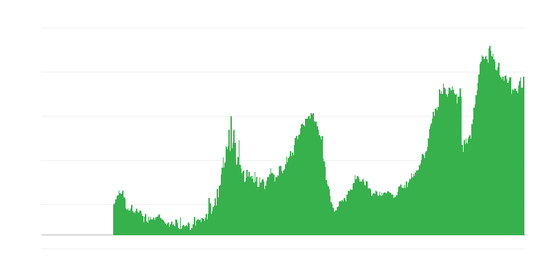 Factores que limitan la actividad constructora – escasez de mano de obra