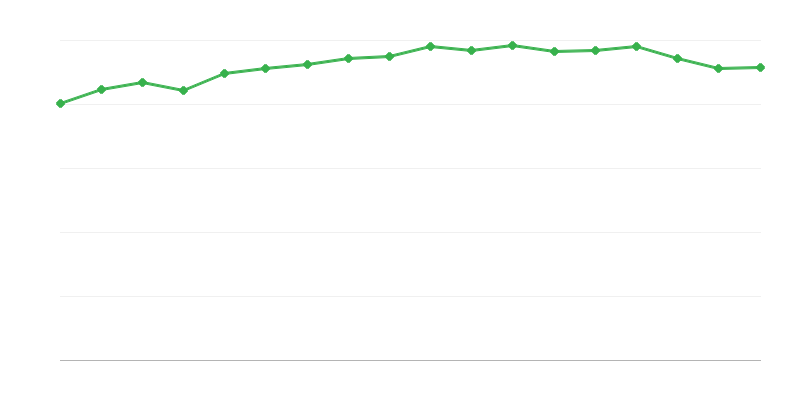 Senderos turísticos de la Sociedad Polaca de Turismo y Paisaje