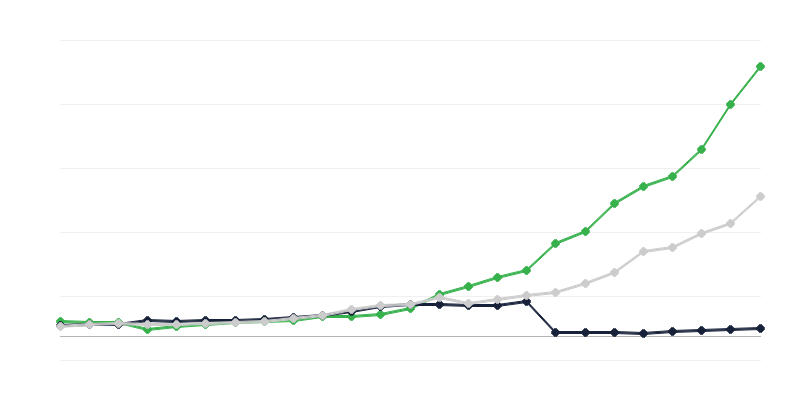 Gastos en investigación y desarrollo – sector ejecutivo