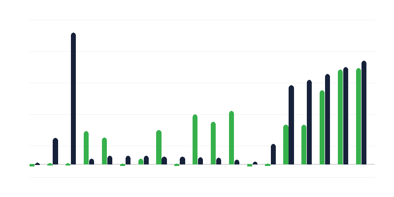 Admisiones y despidos de funcionarios de policía