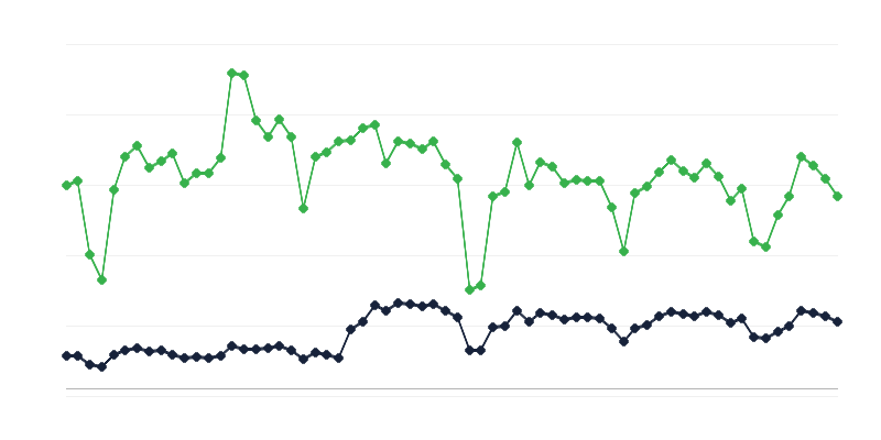 Datos de multas penales