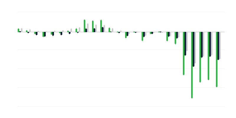 Crecimiento demográfico