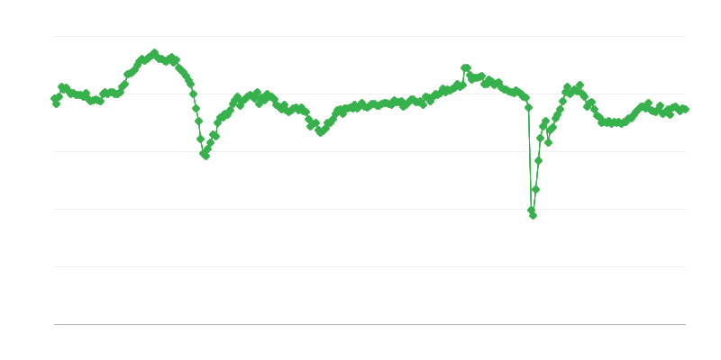 Indicador general del clima empresarial