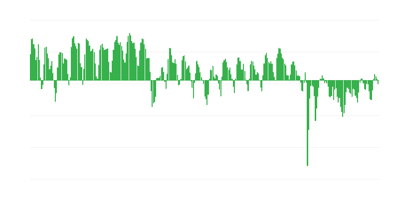 Producción prevista