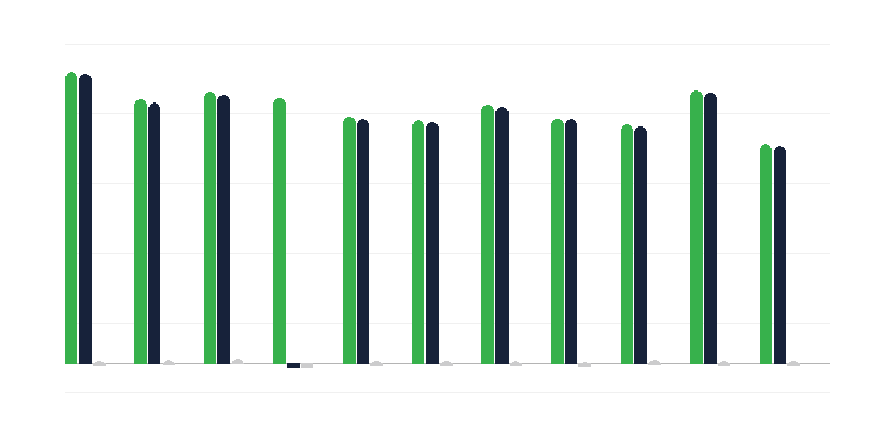 Adultos condenados por violación