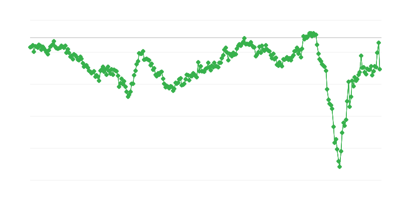 Balanza comercial de bienes intermedios