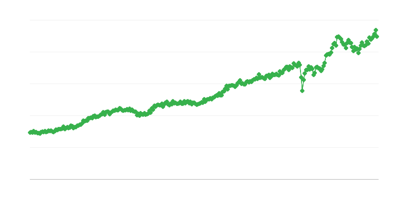 Importación de bienes de consumo