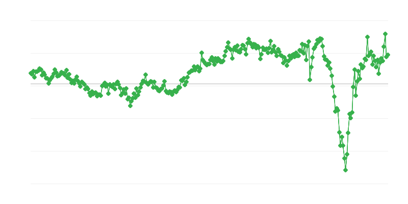 Saldo total del comercio internacional