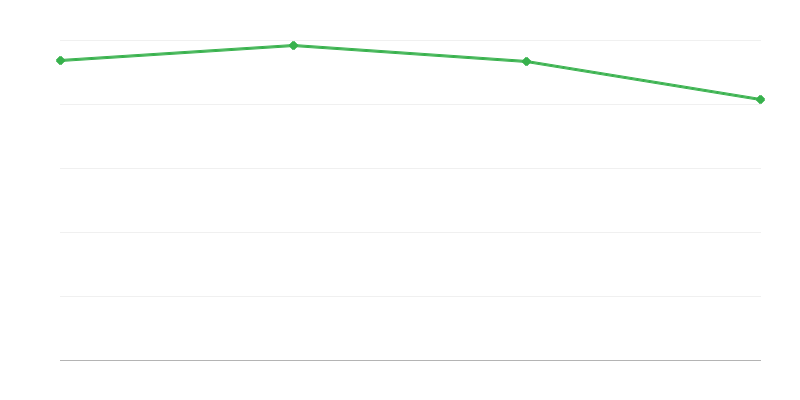 Muertes en regiones rurales