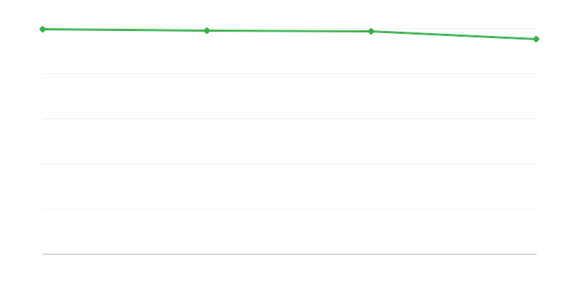 Muertes en regiones urbanas