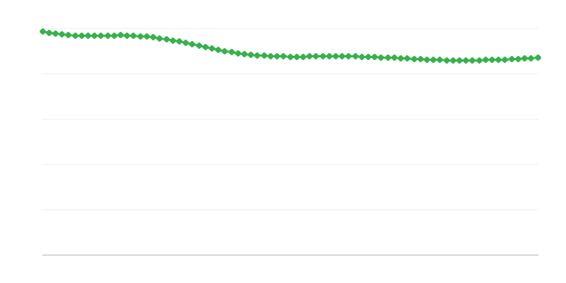 Proyección de nacimientos en regiones rurales
