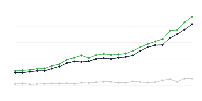 Ingresos presupuestarios del Estado