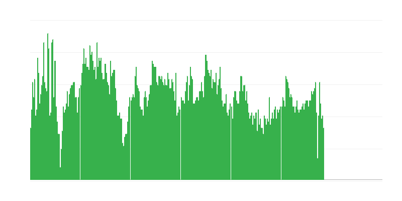 Inflación – salud