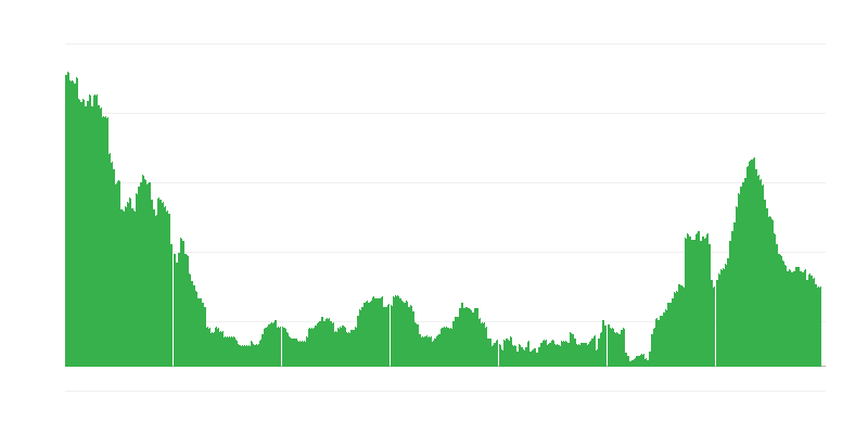 Inflación – servicios