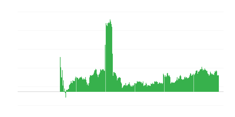 Inflación – bebidas alcohólicas y tabaco