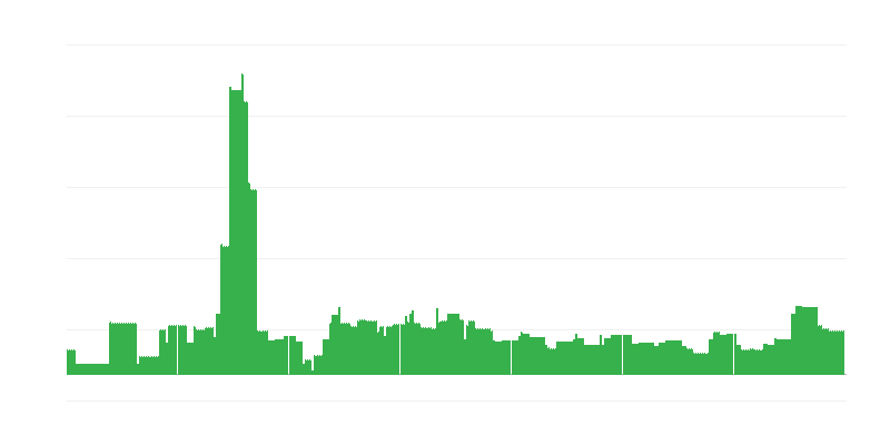 Inflación – educación