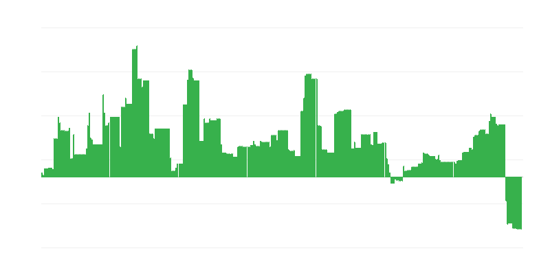 Inflación – educación