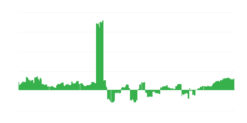 Inflación – educación