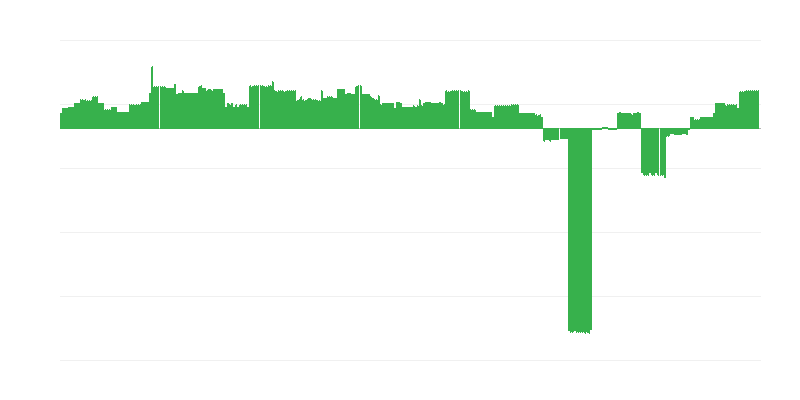 Inflación – educación