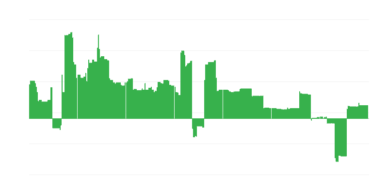 Inflación – educación