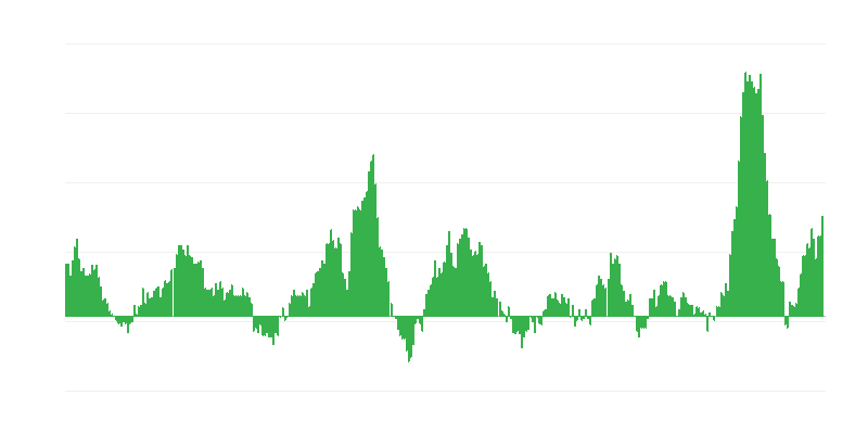 Inflación – alimentos y bebidas no alcohólicas