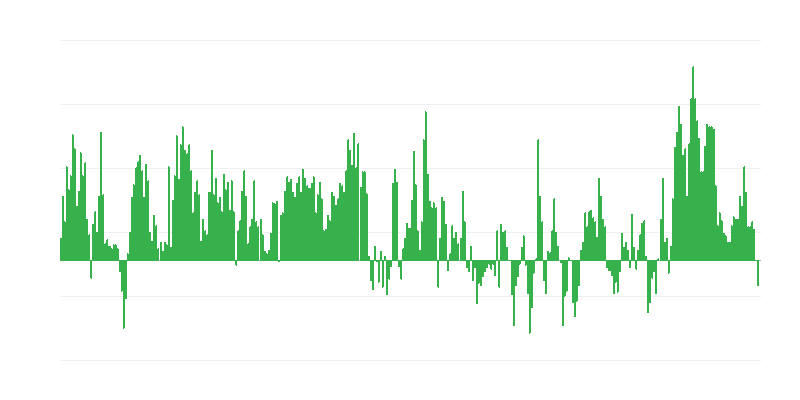 Inflación – alimentos y bebidas no alcohólicas