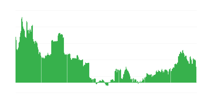 Inflación – educación