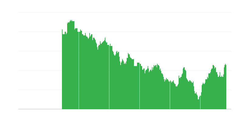 Inflación – educación