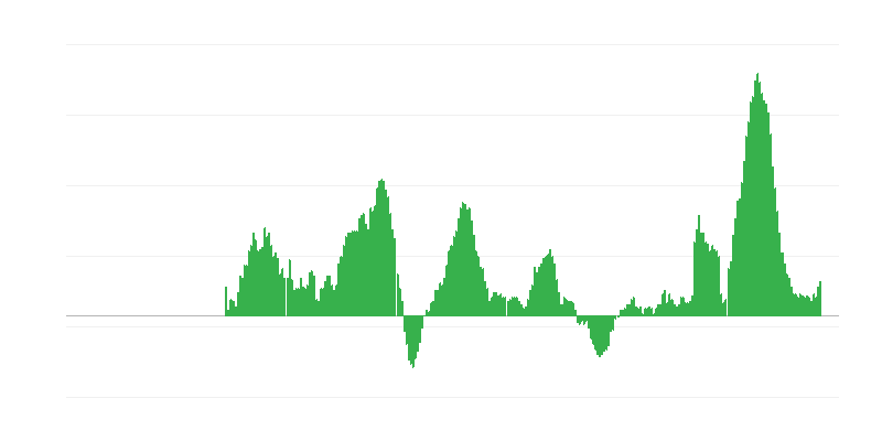 Inflación – alimentos y bebidas no alcohólicas