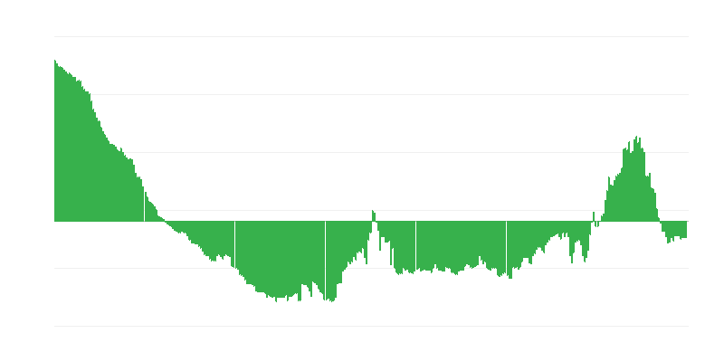 Inflación – ropa y calzado