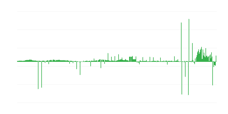 Inflación – ropa y calzado