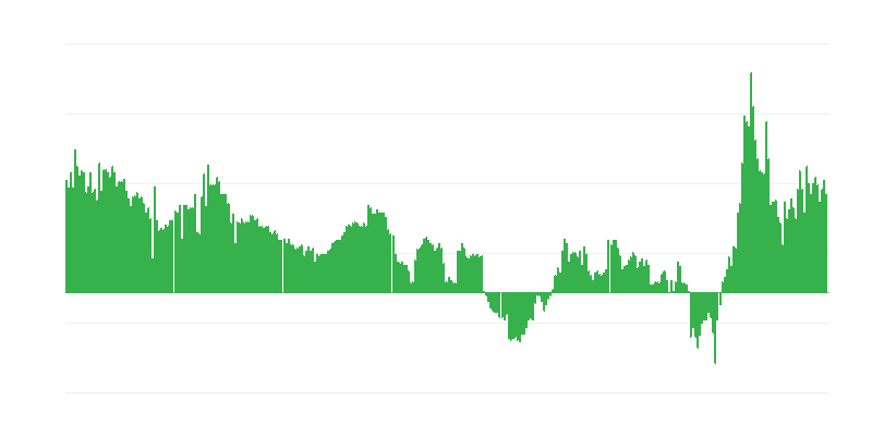 Inflación – hoteles, cafés y restaurantes