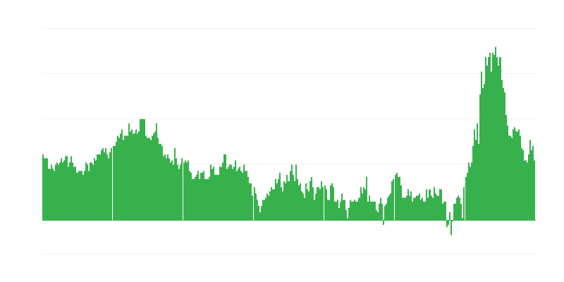 Inflación – hoteles, cafés y restaurantes