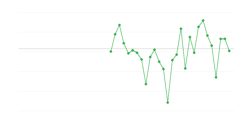 Empleo en la industria