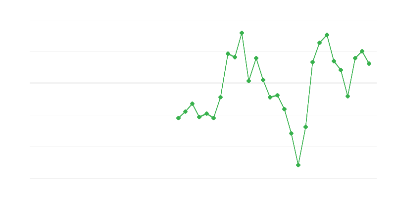 Empleo en la industria