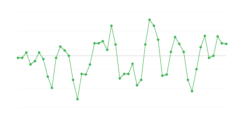 Empleo en la industria