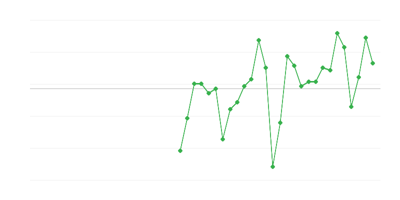 Empleo en la industria