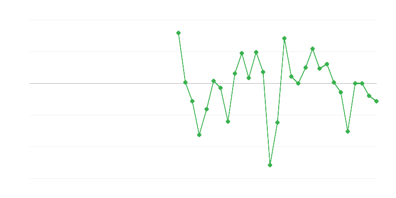 Empleo en la industria